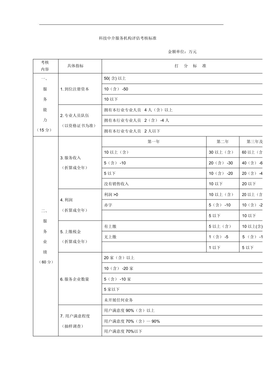 科技中介服務(wù)機(jī)構(gòu)評(píng)估考核辦法 構(gòu)建高效、規(guī)范的科技服務(wù)生態(tài)