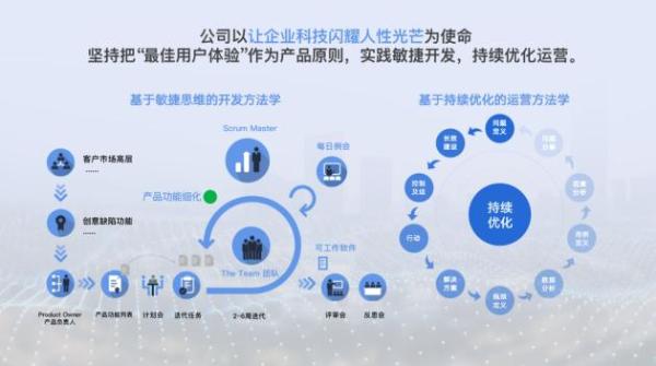 原圈科技&ldquo;原圈智慧營(yíng)銷云&rdquo;榮獲&ldquo;上海市高新技術(shù)成果轉(zhuǎn)化項(xiàng)目&rdquo;